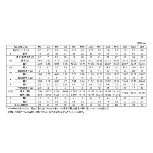 ジオメット CAP(六角穴付きボルト)(