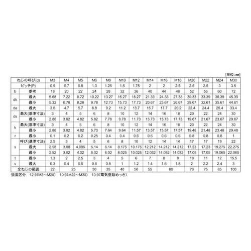 クロメート CAP(六角穴付きボルト)(