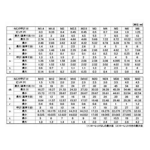 スズコバルト12.9CAP全ネジ8×10