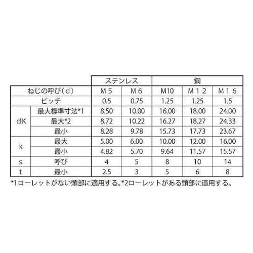 CAP(全ネジ 細目P−1.25 12×