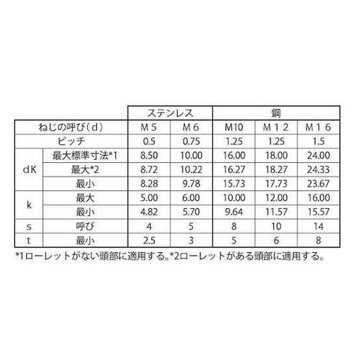 CAP(全ネジ 細目P1.5 16×65