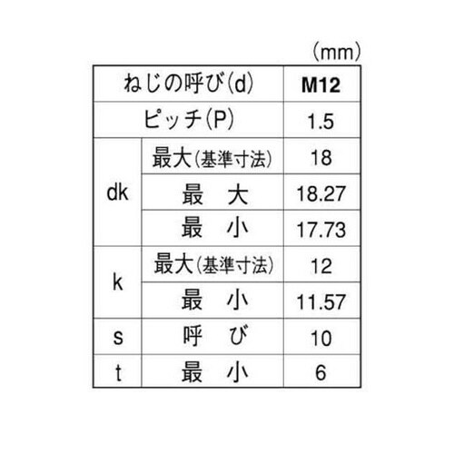 CAP(全ネジ 細目P−1.5 12×8