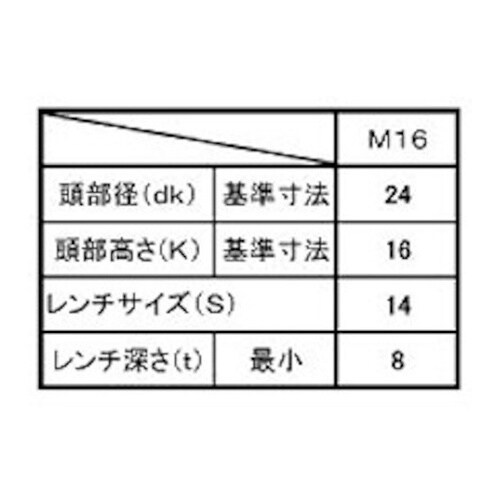 CAP(左ネジ(細目 P−1.25 12