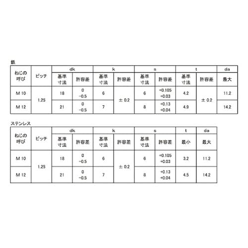 三価ホワイト ボタンCAP(細目 P−1