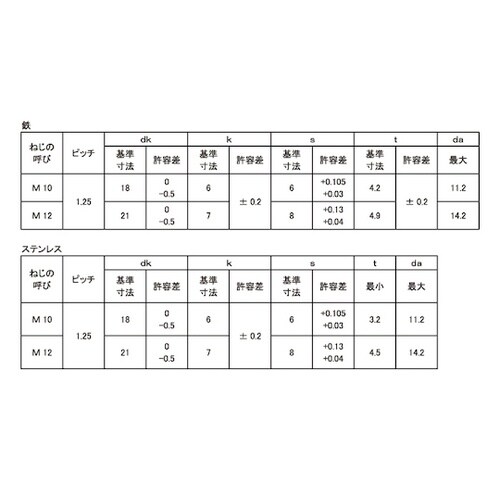 ボタンCAP(細目 P−1.25 10×