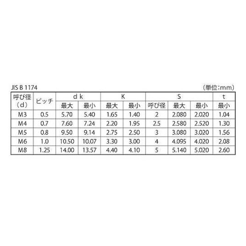 3価ホワイト ボタンCAP(アンスコ 5