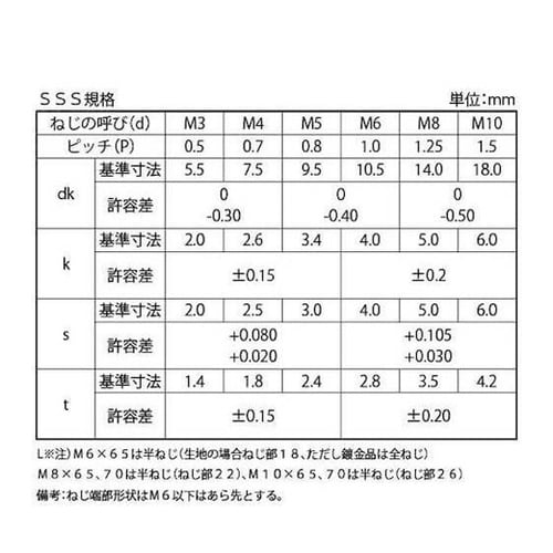スズコバルト ボタンCAP(TKS 5×
