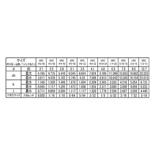ボタンCAP(UNC #5−40×3/1