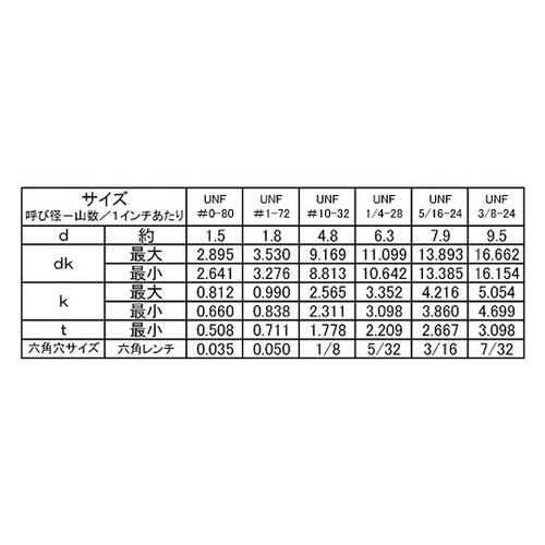 ボタンCAP(UNF 5/16×3/4