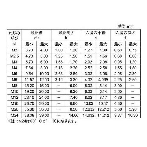 サラCAP 2.5×8 (10本入) A