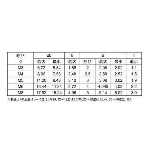 サラCAP(アンスコ 5×30 (40本