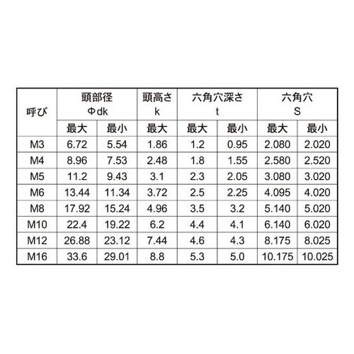 サラCAP(GOSHO 8×80 (8本