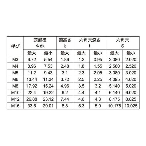 サラCAP(GOSHO 8×85 (8本