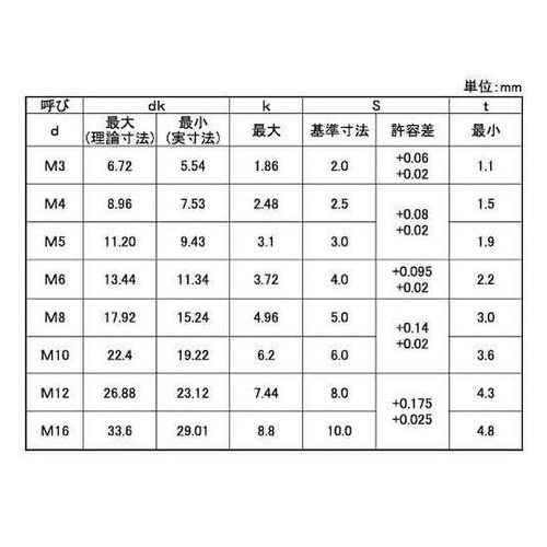 サラCAP(カクマル 6×12 (60本