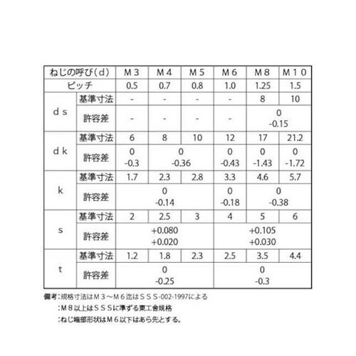 サラCAP(TKS 2.5×5 (10本