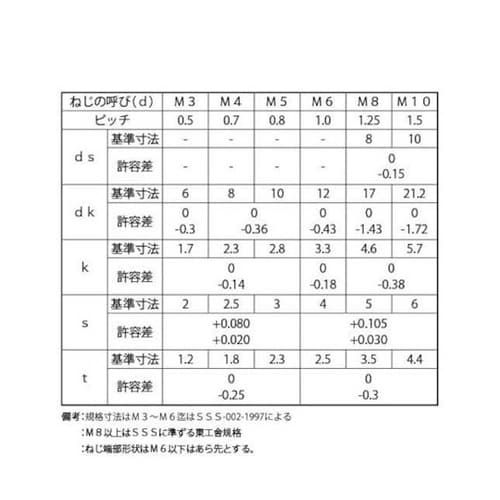 スズコバルト サラCAP(TKS 5×3