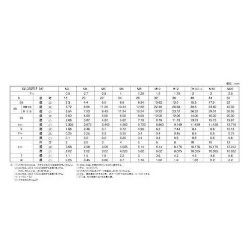 サラCAP(日産ネジ JIS 5×50