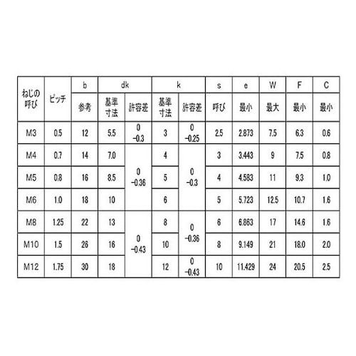 三価ホワイト フランジソケット 5×12