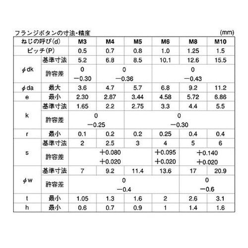 クロメート フランジボタンCAP 8×3
