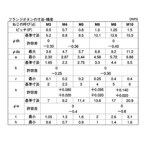 ユニクロ フランジボタンCAP 8×40