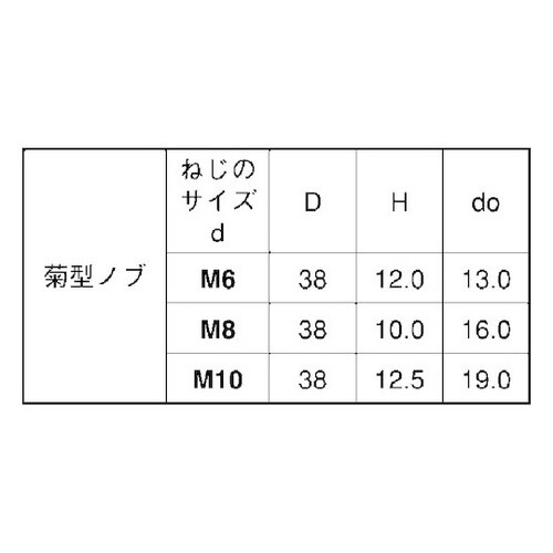 サムノブ菊型(黒 M6−38 (3本入)