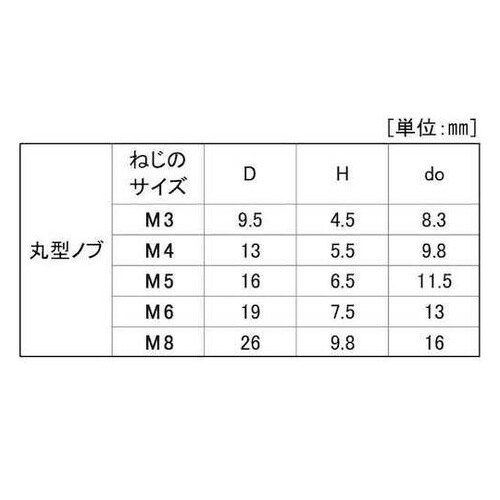 三価ブラック サムスクリュ−(全ネジ 丸