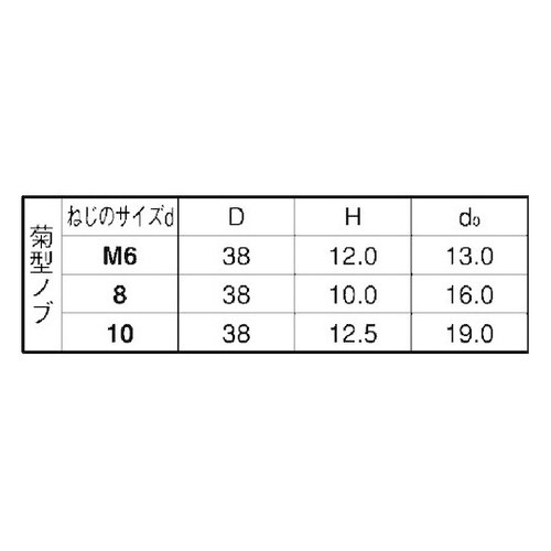 サムスクリュ−(全ネジ 菊型(黒38 8