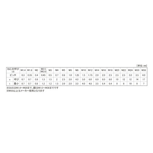 3価ホワイト HS(クボミ先 10×6
