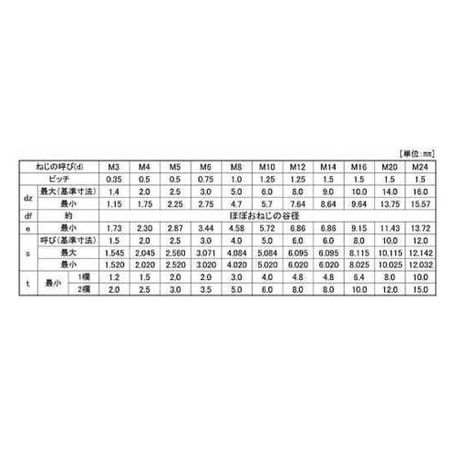 HSクボミ 細目P0.5 4×4 (90