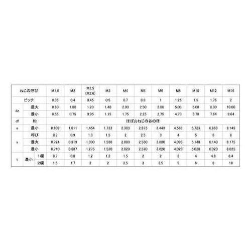 3価ブラック HS(アンスコ(クボミ 6