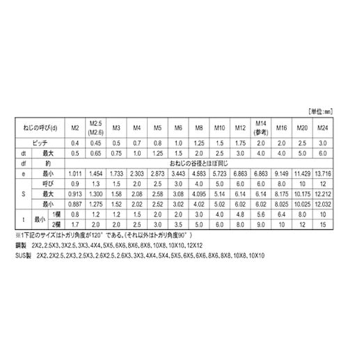 クロメ−ト HS(トガリサキ 5×10