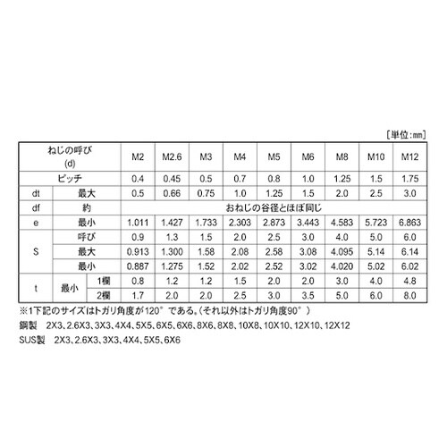 3価ホワイト HS(アンスコ(トガリ先