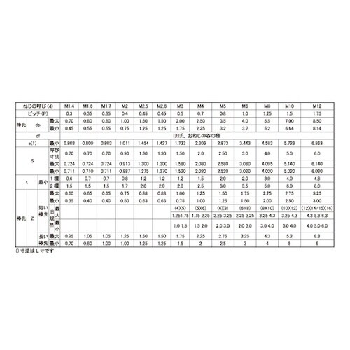 HS(アンスコ(棒先 4×10 (40本