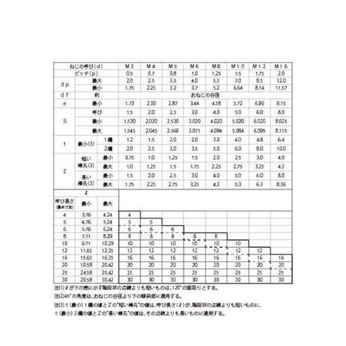 HS(HOEI 棒先 3×5 (50本入
