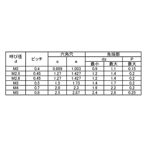 黒ニッケル HS(ナガイ CCP 3×2