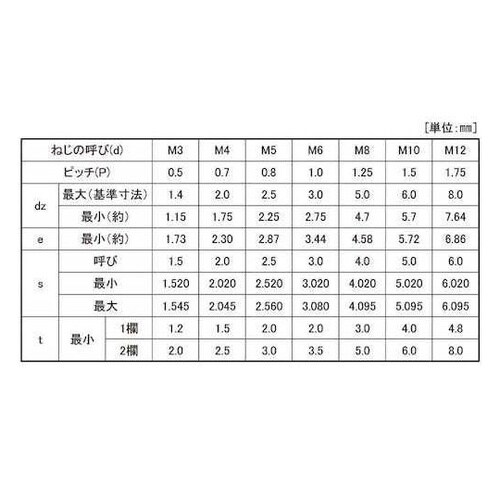 スズコバルト HS(TKS ギザスクリュ