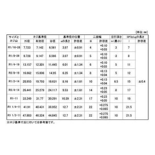 三価ホワイト 阪村 プラグ(浮き SWC