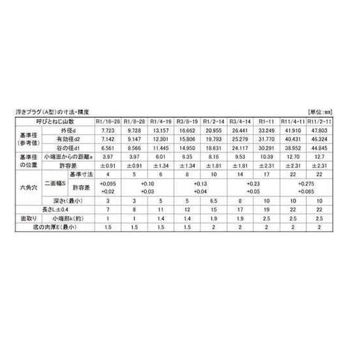 ニッケル プラグA(浮き PT 1/8