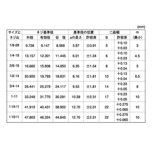 プラグ(浮き(日星 PP3 PP3 3/