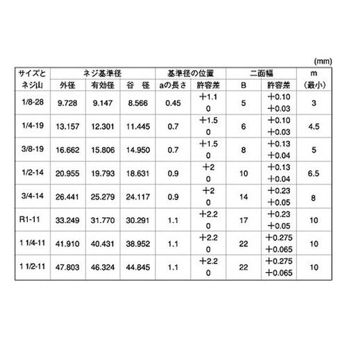 プラグ(沈み(日星 PP4 PP4 3/