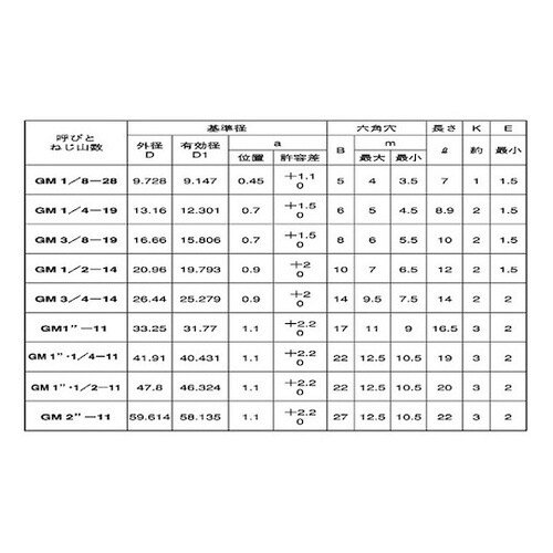 ストッキングプラグシズミ GM 1/8