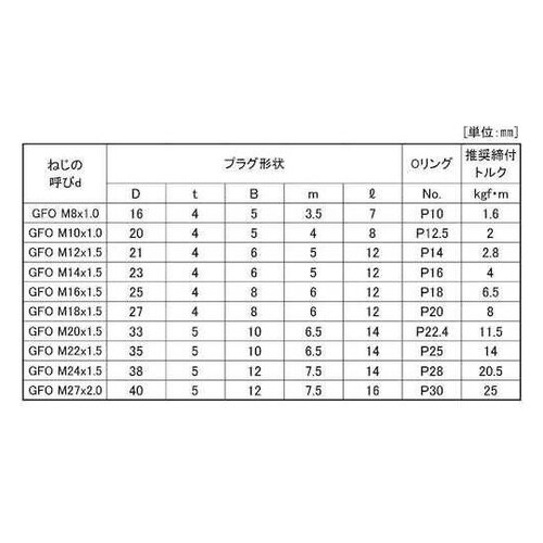 GOSHOプラグ (Oリング GFO M