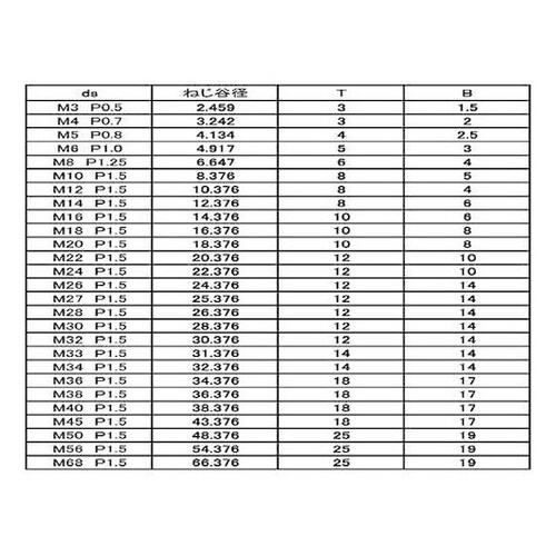 ロックネジ(1シュ #3 M3X0.5X