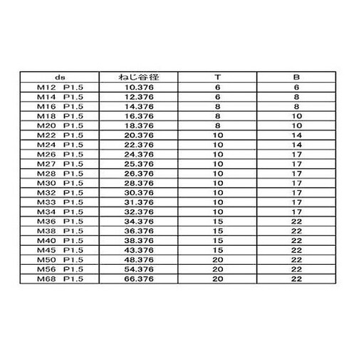 ロックネジ(2シュ #14 M14X1.