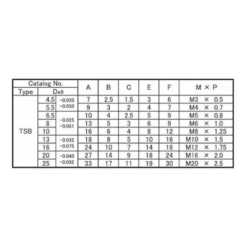 ショルダーBT TSB 13 X 120