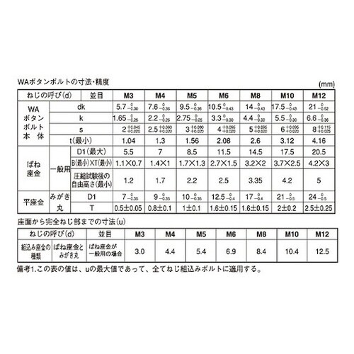 BC WAボタン−SPタイプ 8 X 2