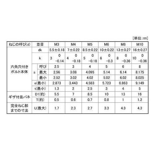 ニッケル 10.9 NHセフティソケット