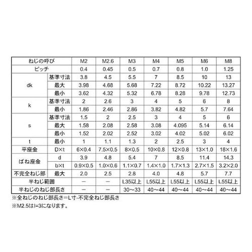 クロメ−ト 10.9CAP P=3 5