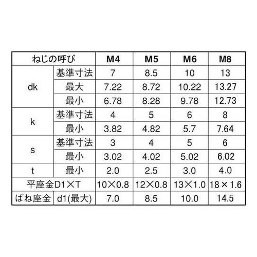 スズコバ 10.9CAP P=3 岡井鉄
