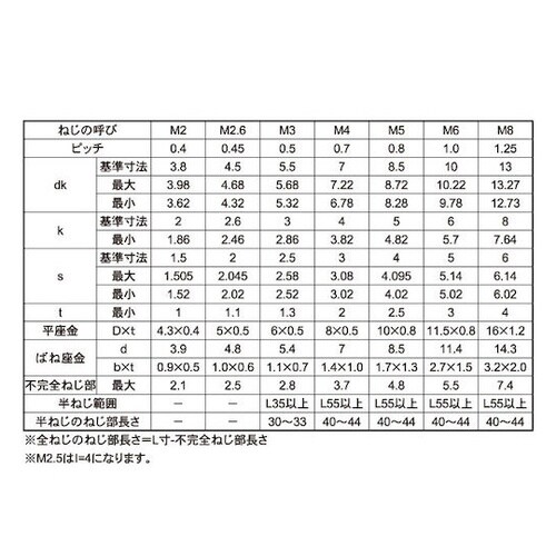 ジオメット 10.9CAP P=4 3